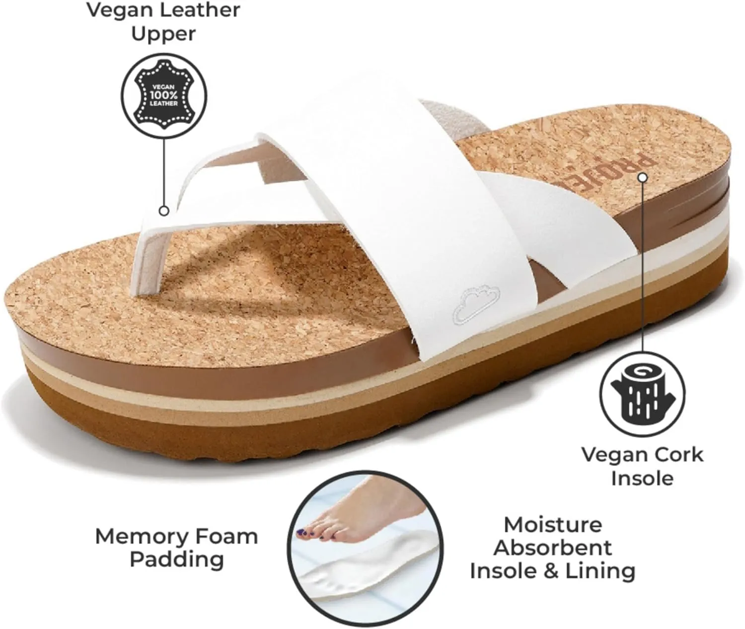 Project Cloud Fashion Womens Sandals - Memory Foam Insole and Comfortable Platform Sandals for Women 2025 - Lightweight and Non-slip Perfect Beach Slides