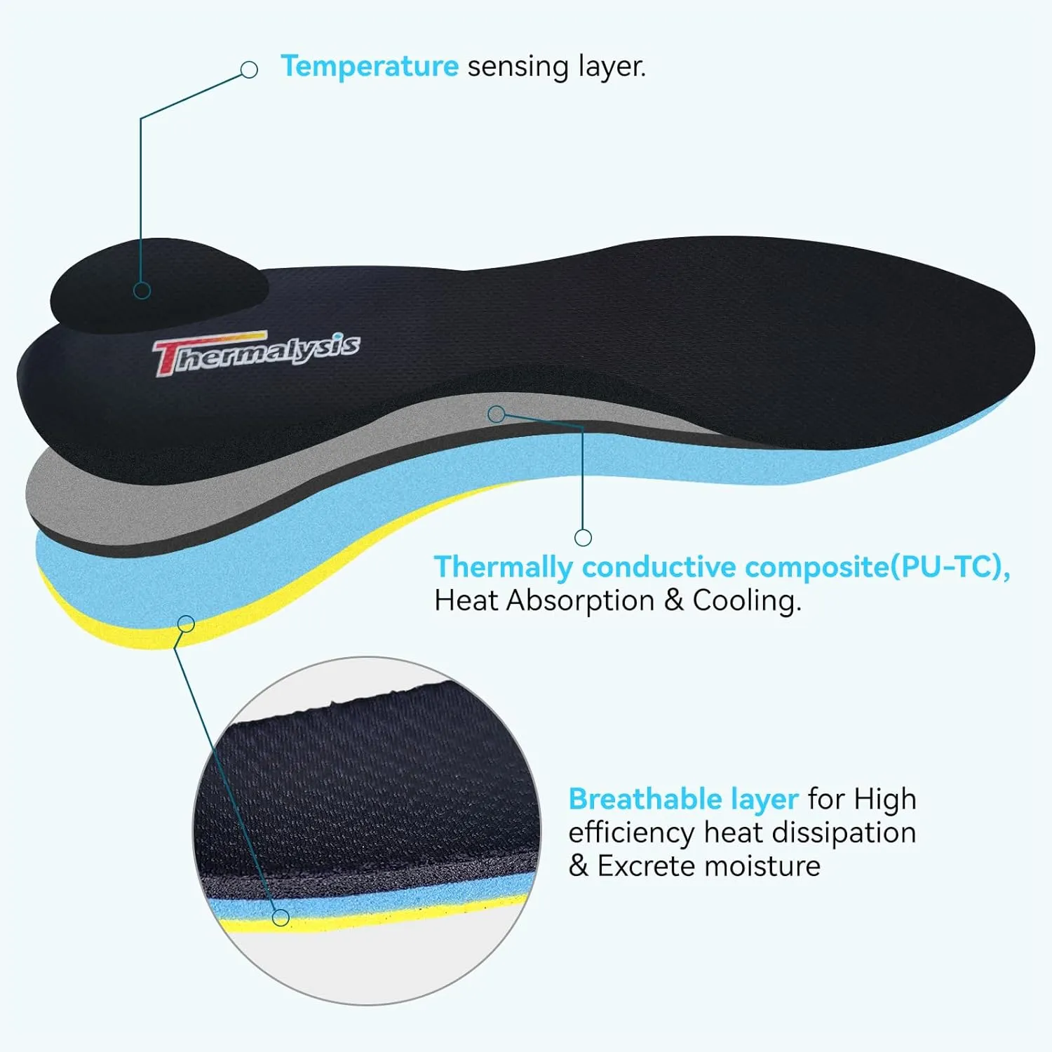 Shoe Inserts, Thermalysis Aire Thermostatic Insoles, Relieve Fatigue, Breathable Insoles, Cushion Insoles, Comfort and Not stuffy for Long-Term use, Cool Insoles Man/Woman (Mens 10 1/2-(285mm))