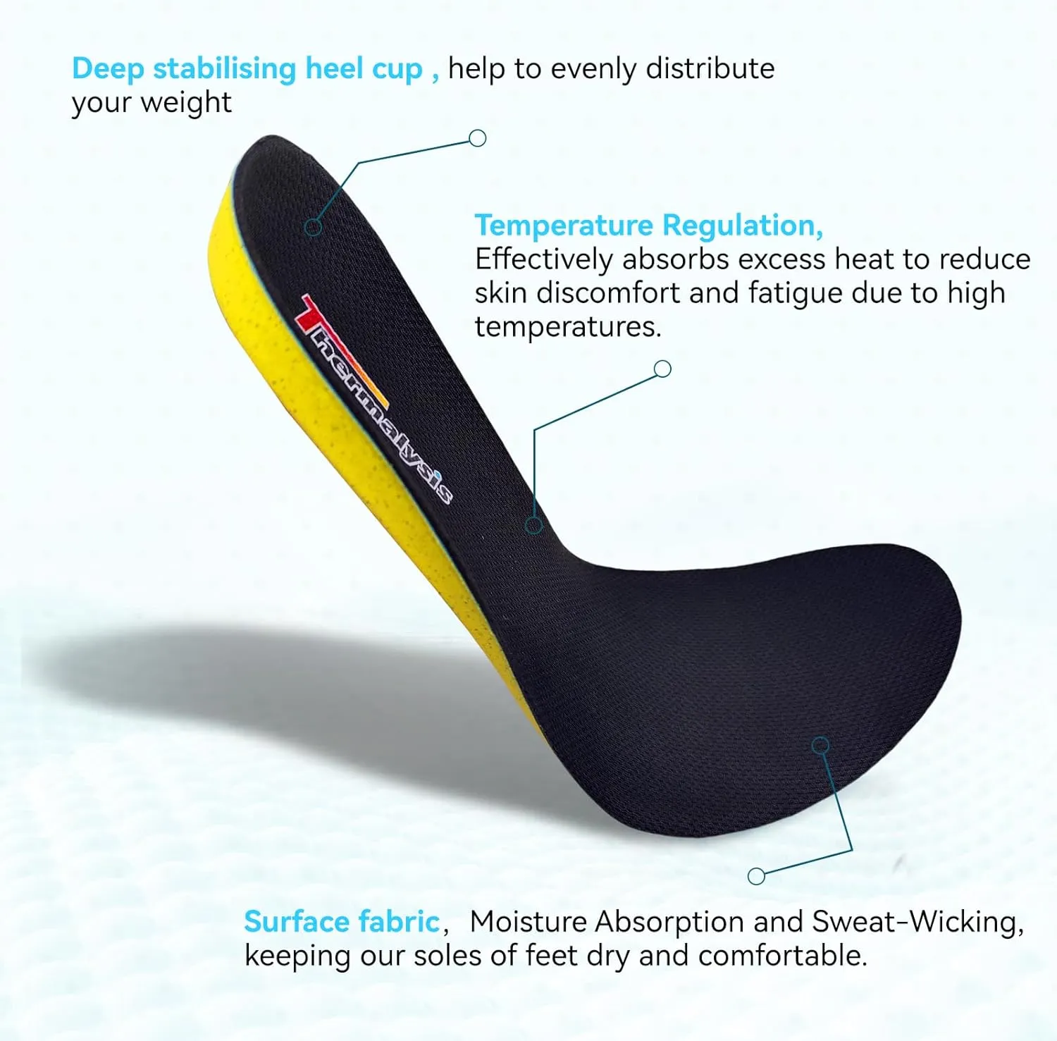 Thermalysis Aire Thermostatic Insoles - Relieve Fatigue, Breathable & Cushion Insoles for Long-Term Comfort - Shoe Inserts for Men/Women (Womens 6 1/2-(235mm))